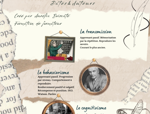 Les Courants Pédagogiques