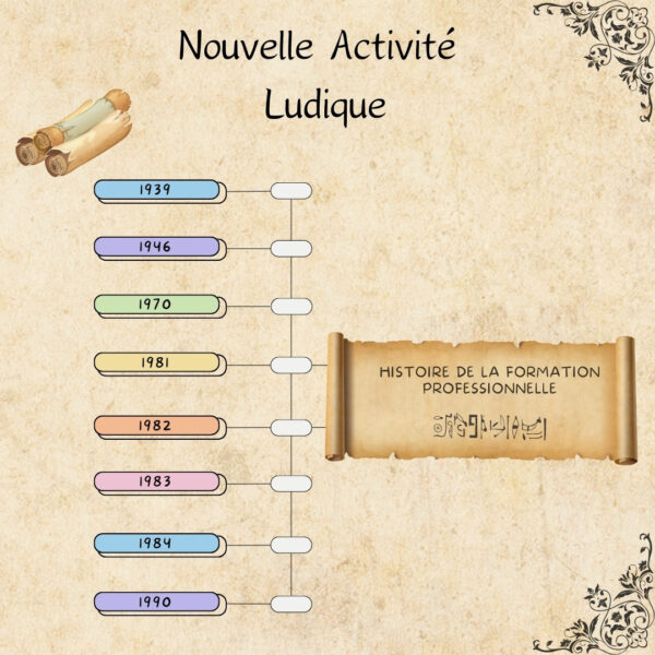 Histoire de la Formation Professionnelle